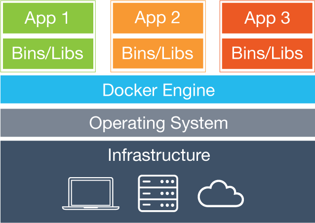 docker engine