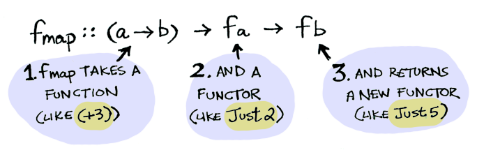function_def