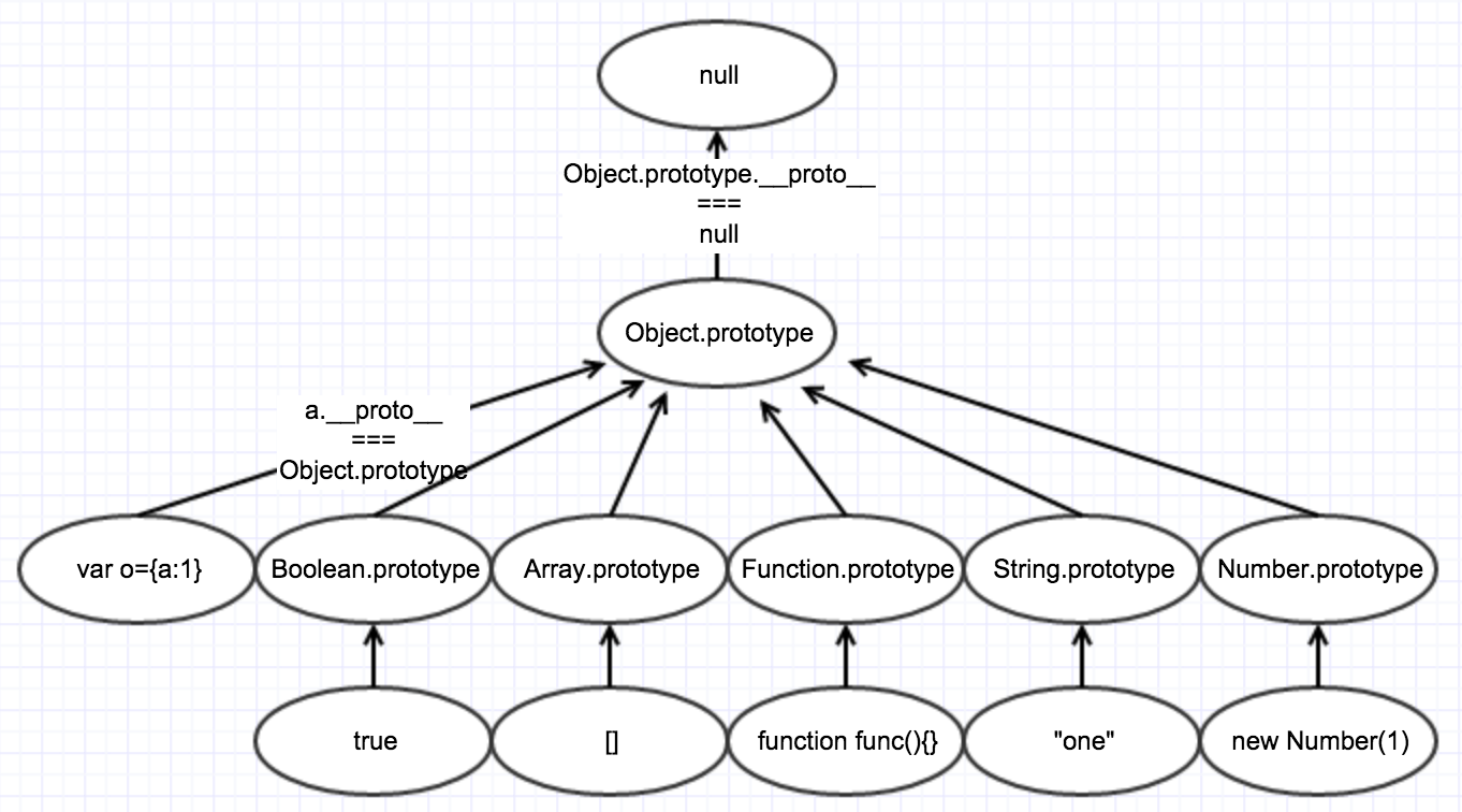 javascript_prototype_chain